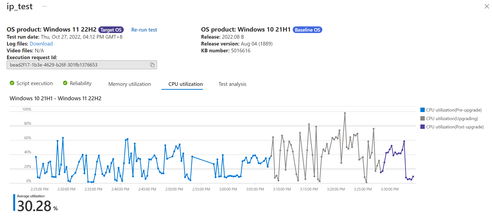 Screenshot shows test results CPU utilization.