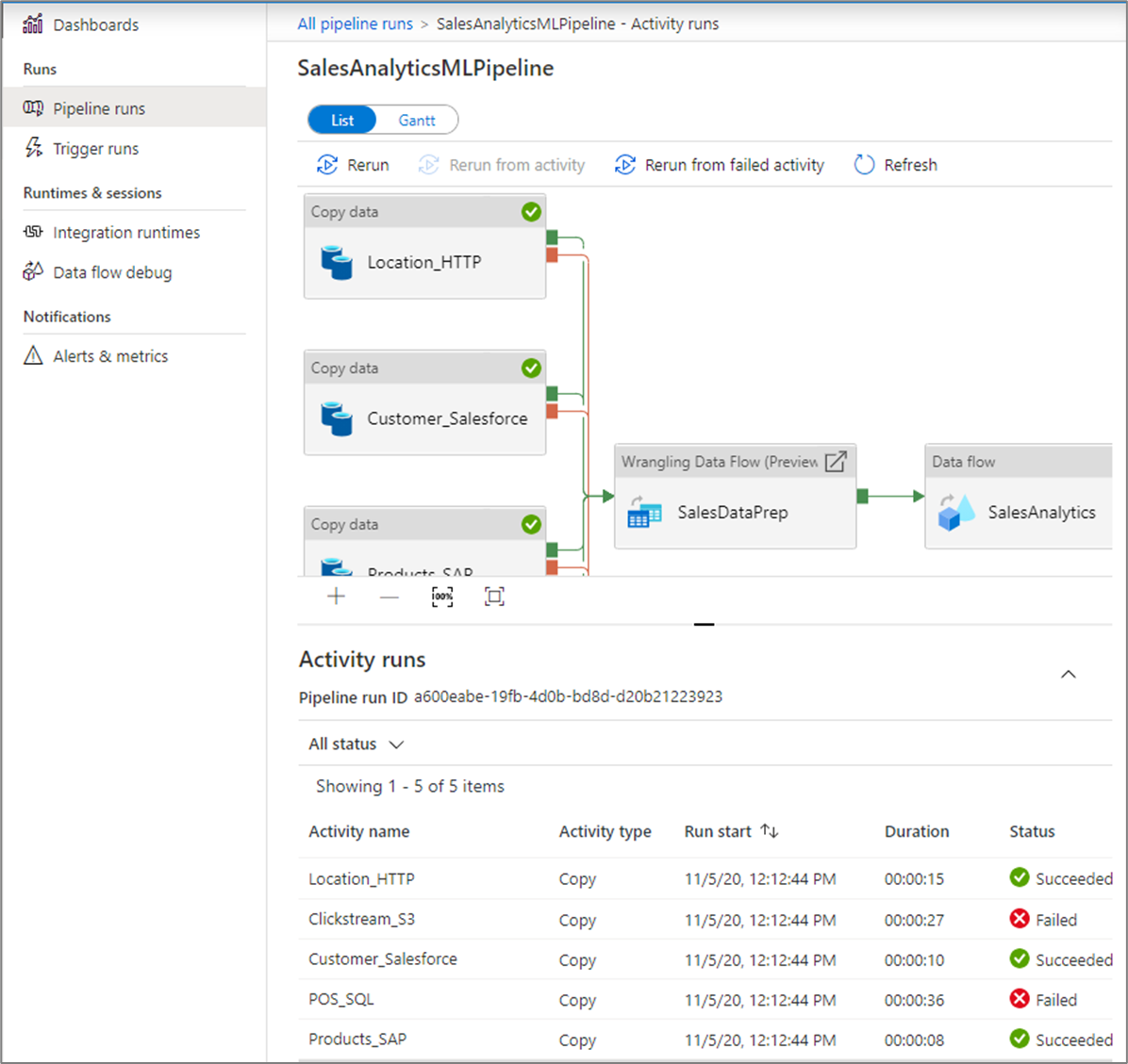 Screenshot of information about SalesAnalyticsMLPipeline, followed by a list of activity runs.