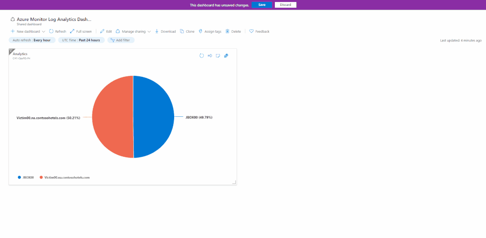 Adding a filter to a dashbard.gif