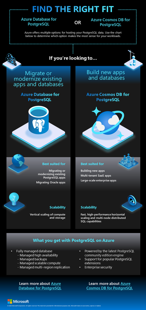 Pick the right PostgreSQL option on Azure.png