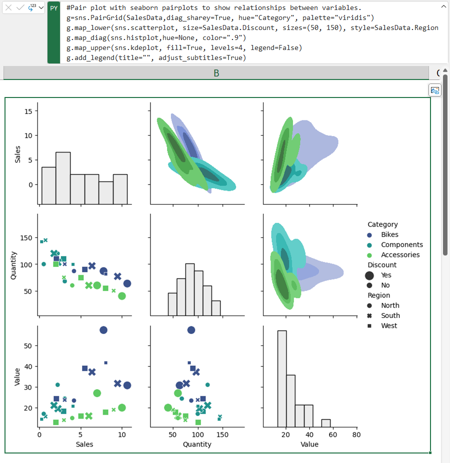 Pair plot using Seaborn.