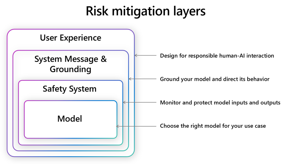 risk-mitigation-layers.png