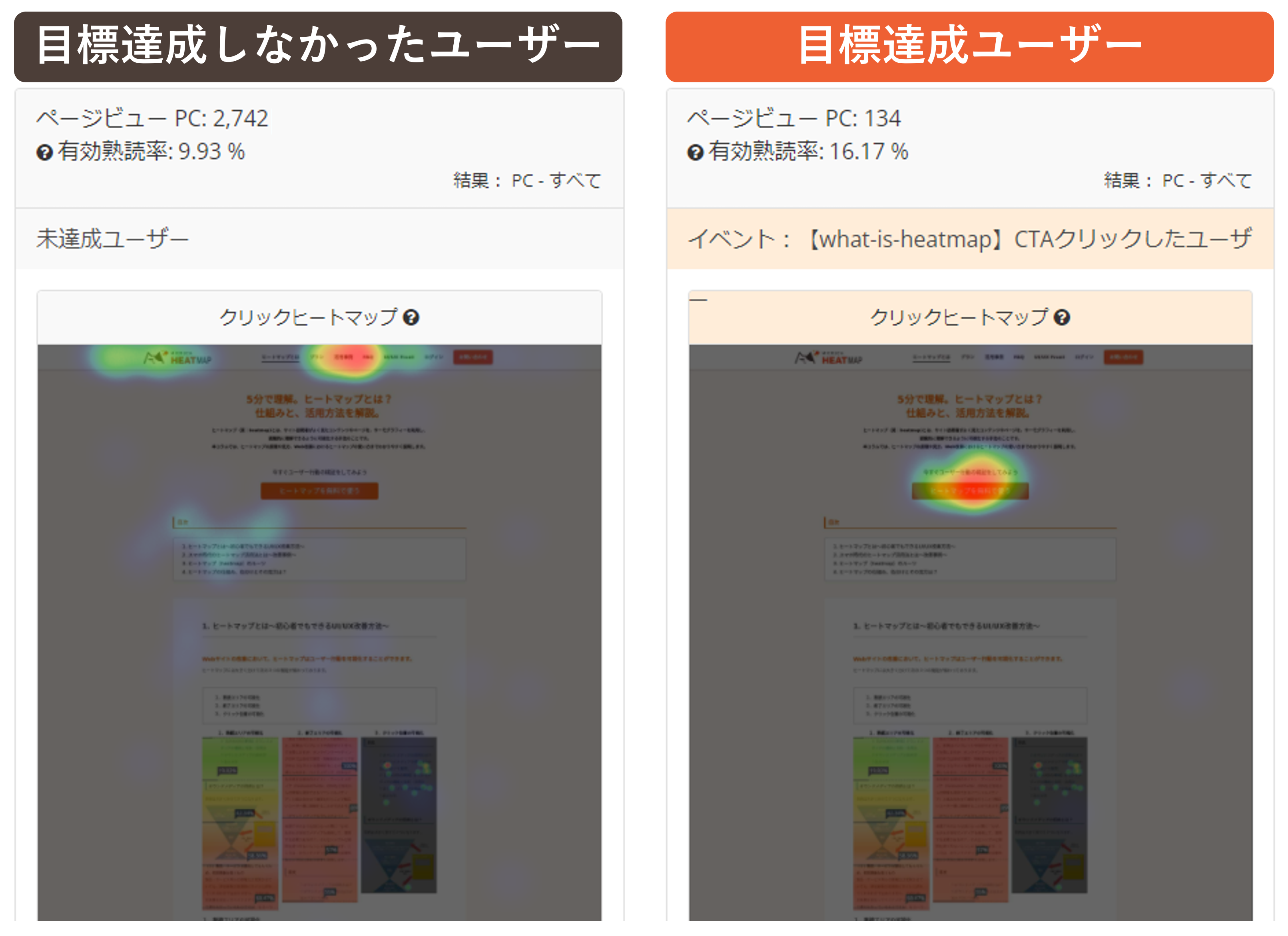 イベントセグメント機能 目標を達成したユーザーのデータをフィルタ