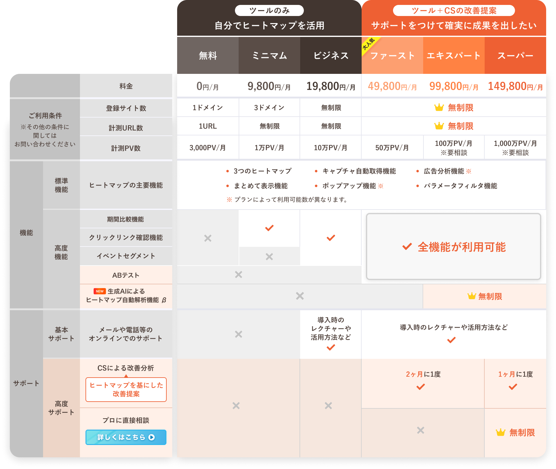 ミエルカヒートマップ料金表