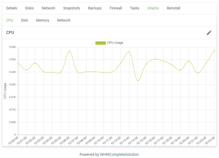 Proxmox VE Cloud VPS For WHMCS: Module Screenshot 22