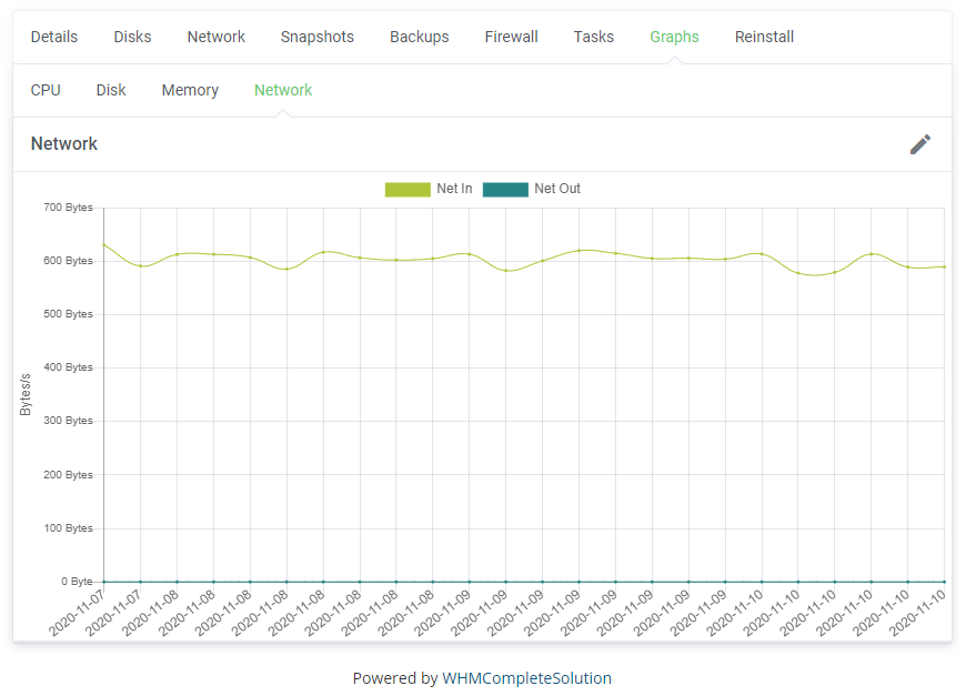 Proxmox VE Cloud VPS For WHMCS: Module Screenshot 23