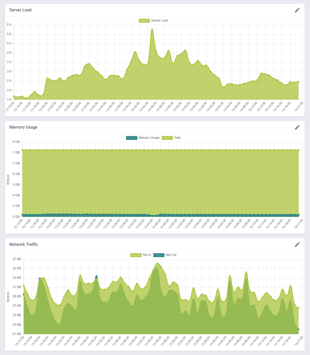 Proxmox VE Cloud VPS For WHMCS: Module Screenshot 34