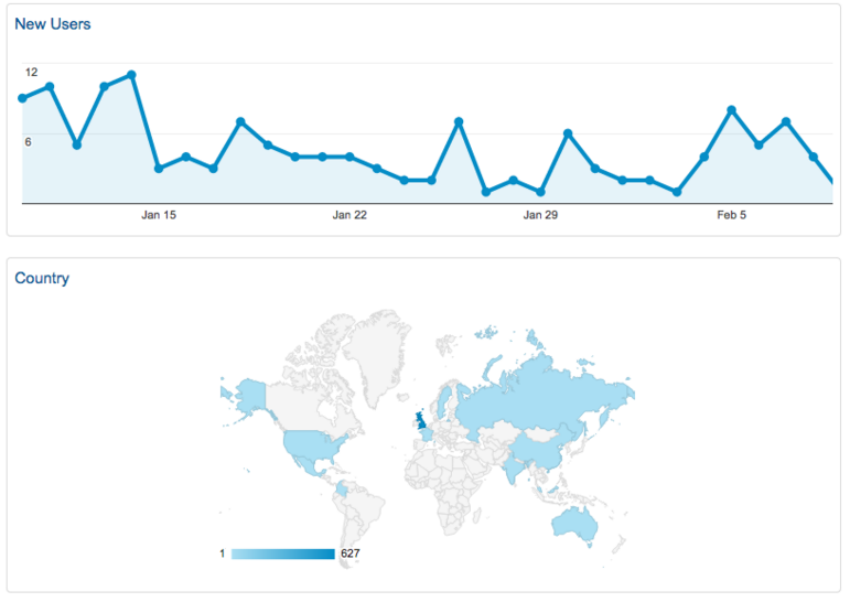 App_Overview_-_Google_Analytics.png