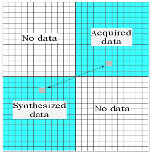 conjugate symmetry k-space