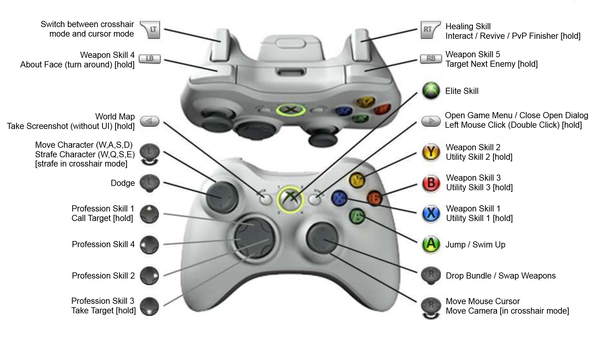 Xbox Controller Button Icons