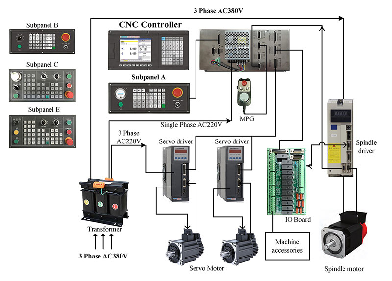 1000 cnc controller