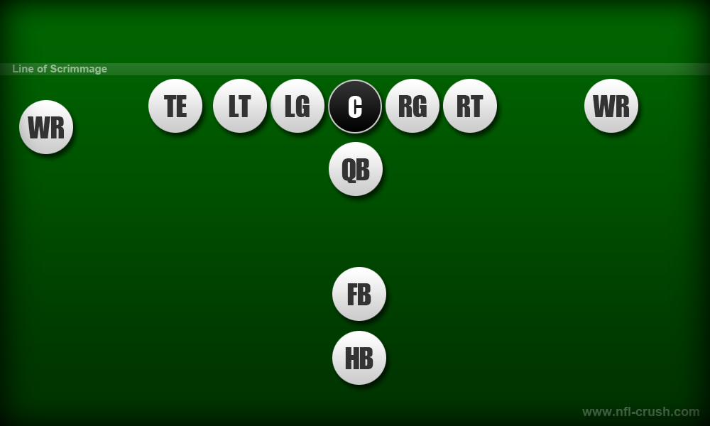 Der Center im Zentrum der Offensive Line in einer I-Formation.