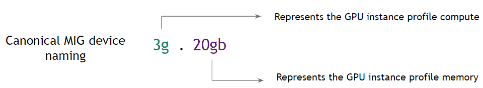 MIG Device Name.