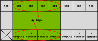 Combining Memory and Compute Slices.