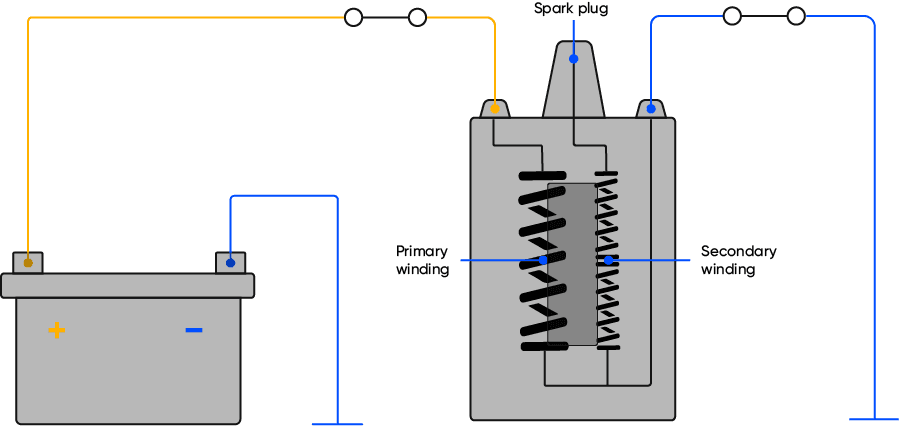 Basic circuit diagram of an ignition coil