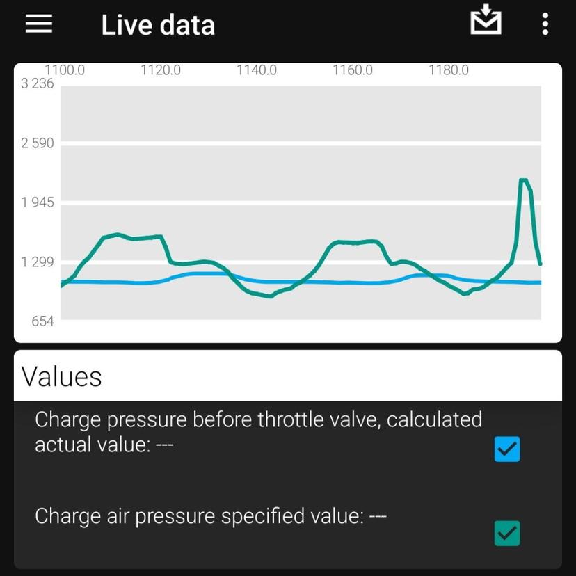 Specified/actual boost pressure chart in underboost conditions.