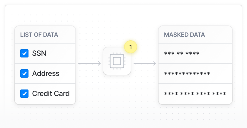 Redact and mask sensitive data