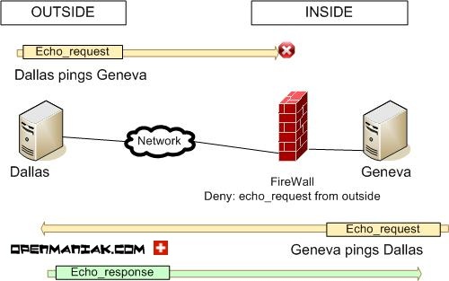 ping stop scenario