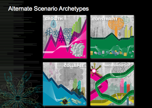 scenario archetypes