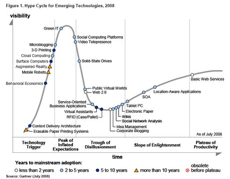 gartner-hype-cycle1.png