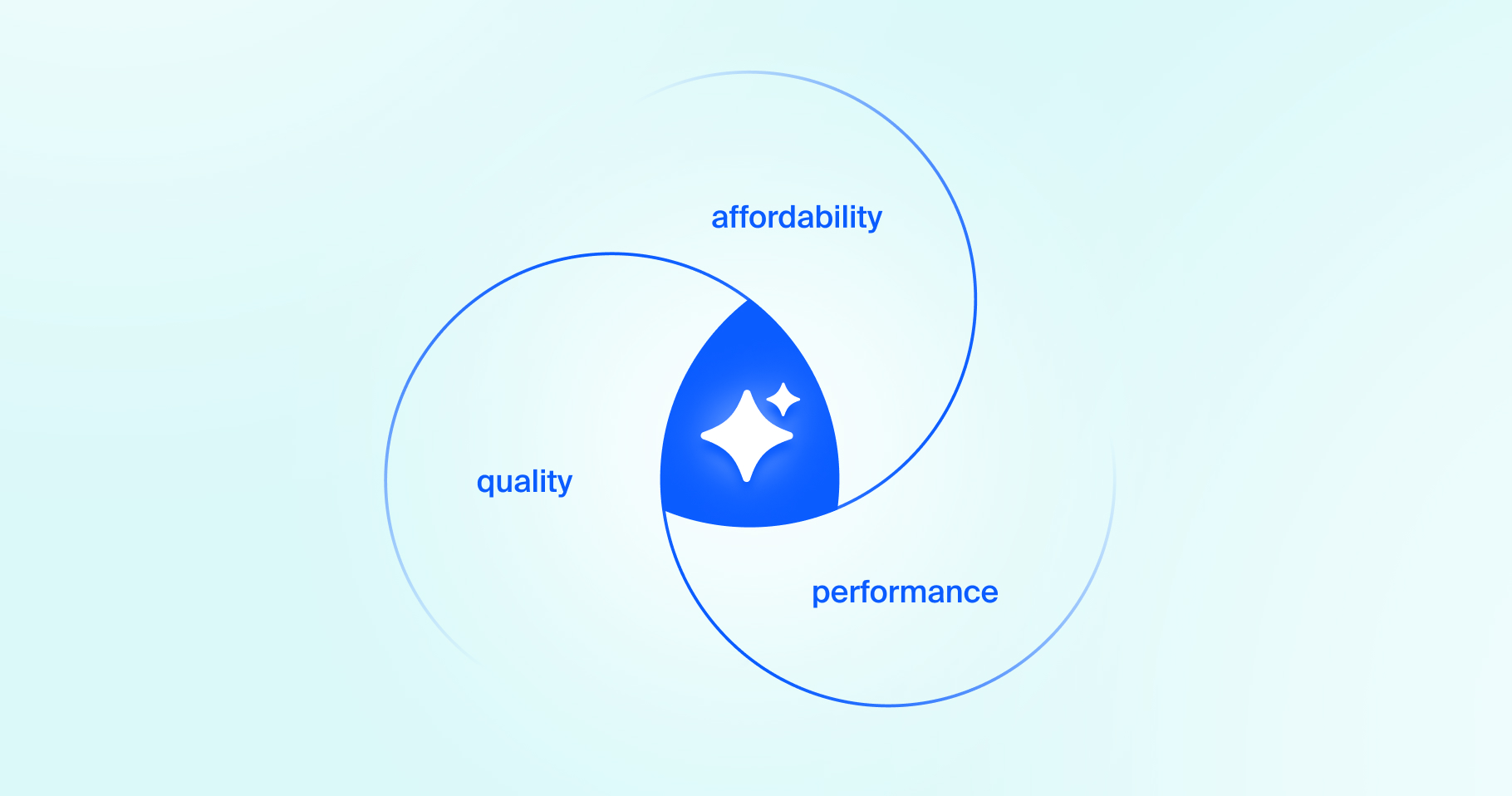 Analyse du CTO de Zoom : une approche fédérée en matière d’IA, qui optimise les performances, la qualité et le coût 