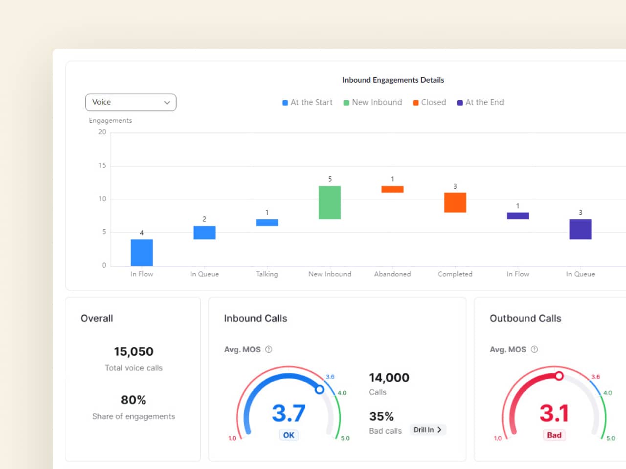 Lead generation and scoring