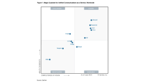 Leader du classement Gartner