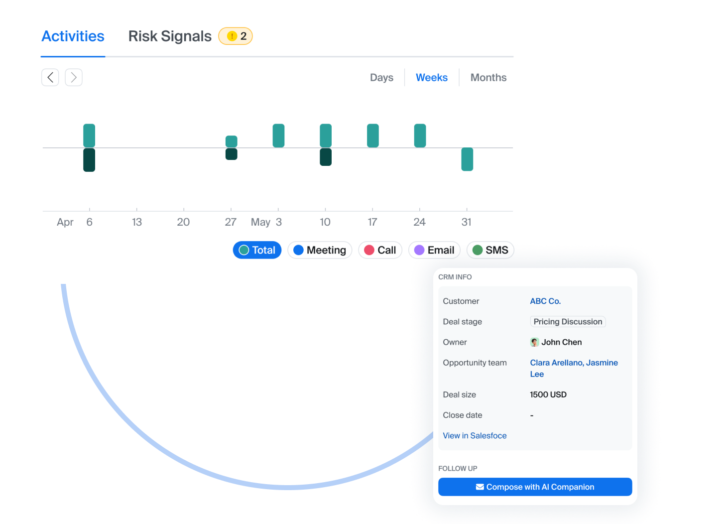 Analisi dei grafici per riunioni e e-mail