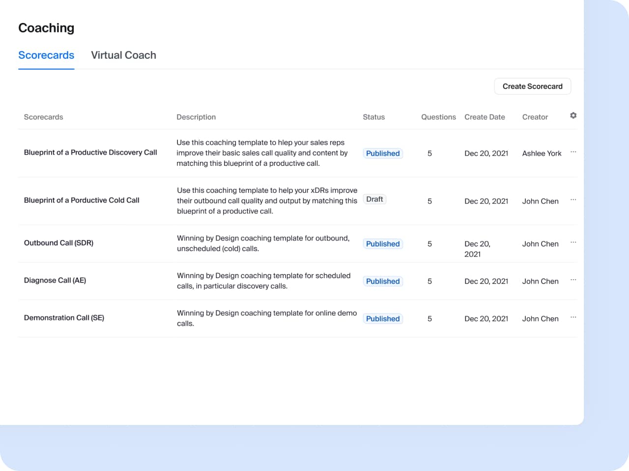 Conversation insights from call recording