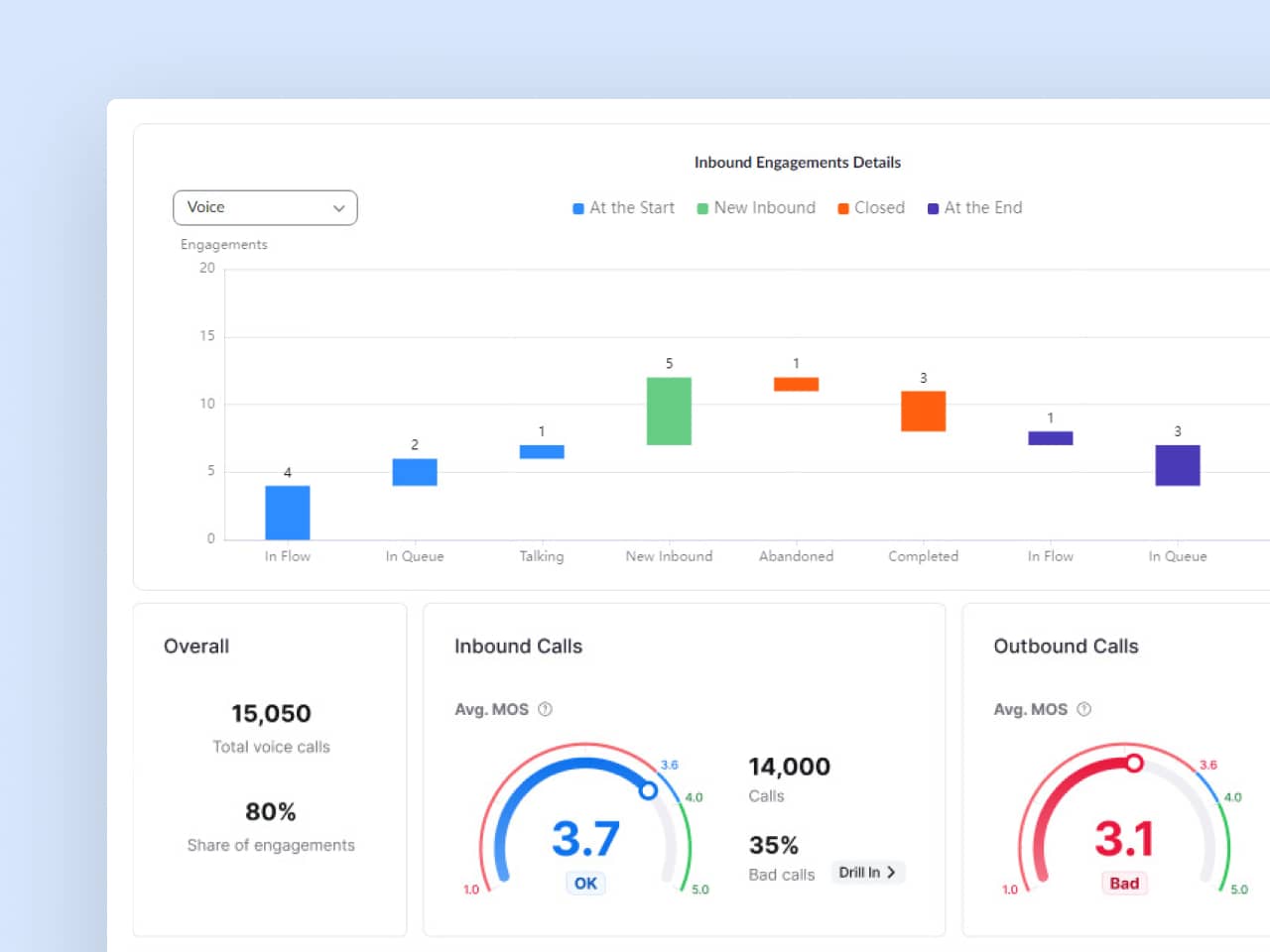 Redefine your customer and agent experience with Zoom Contact Center