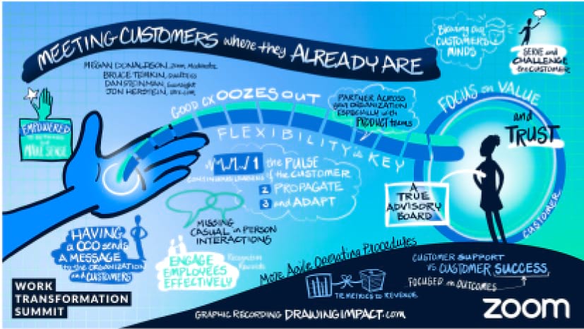 Customer Panel: Meeting Customers Where They Already Are