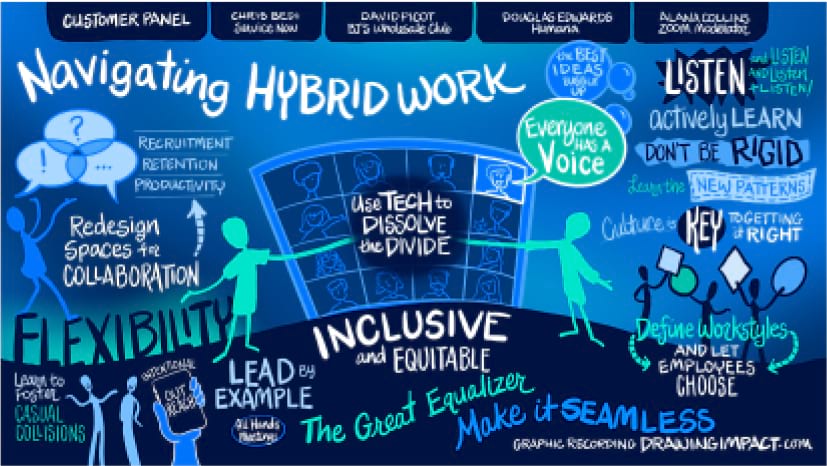 Navigating Hybrid Work