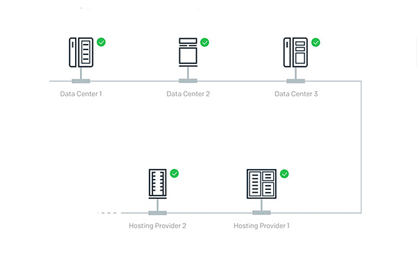 enterprise-reliability