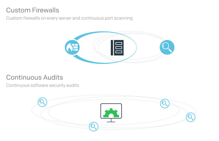 security-compliance