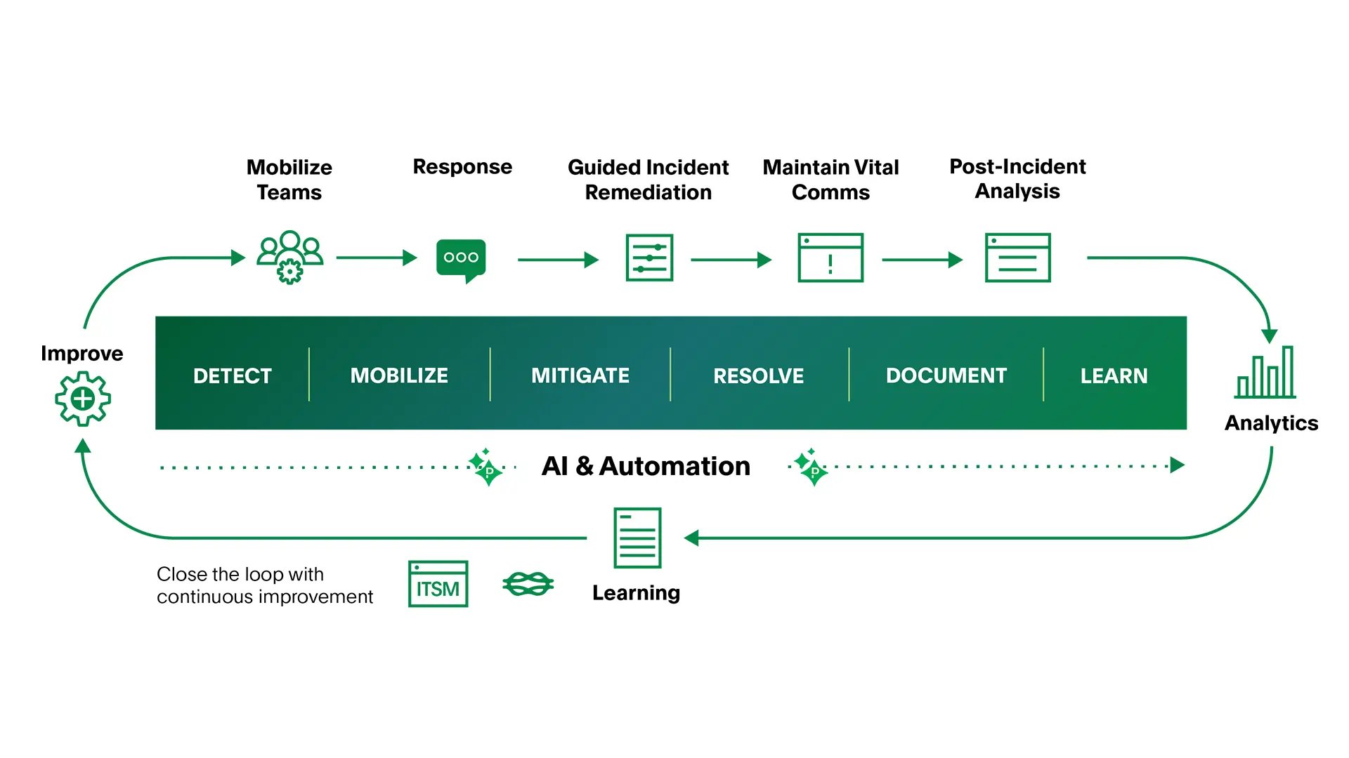 PagerDuty image