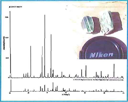 Magnesiohornblende Crystals photo image and X-RD Spectrum image