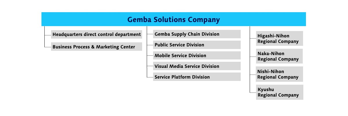 Organizational Structure