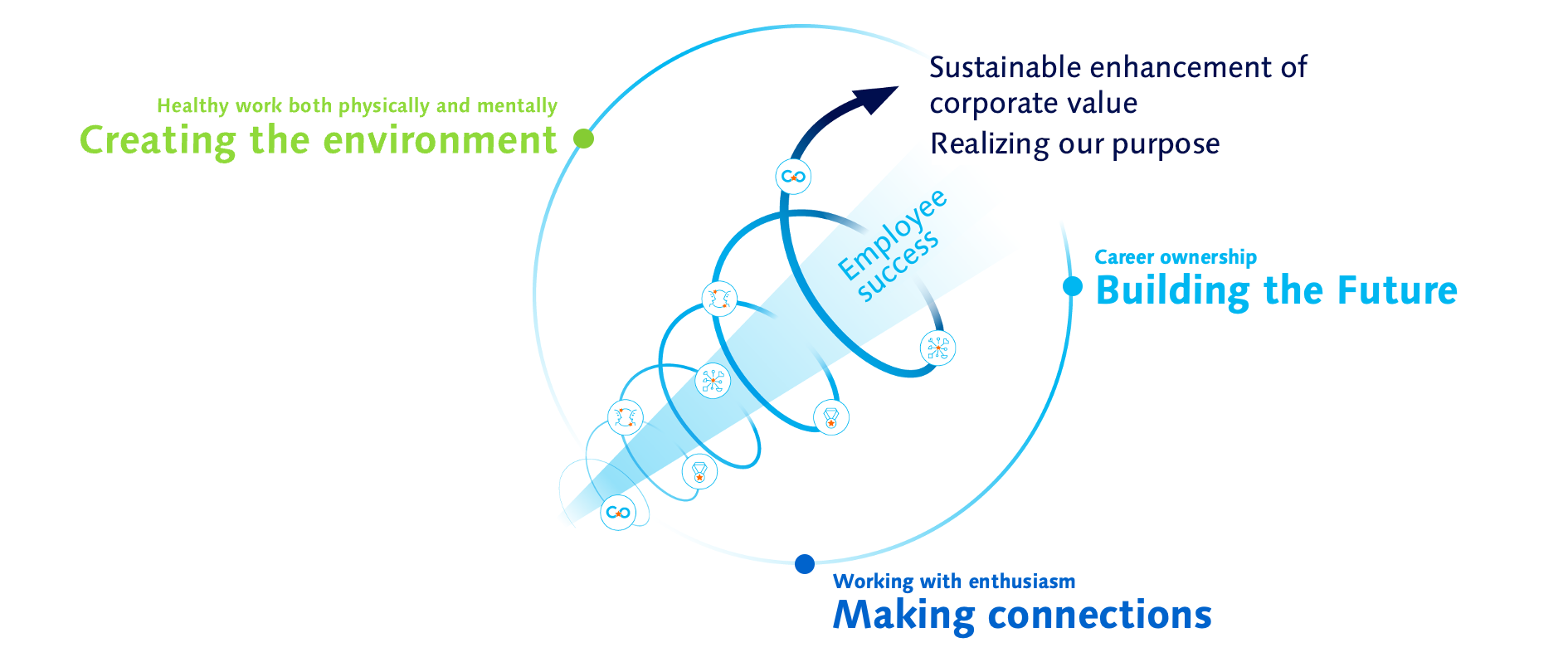 Panasonic Connect's concept of well-being