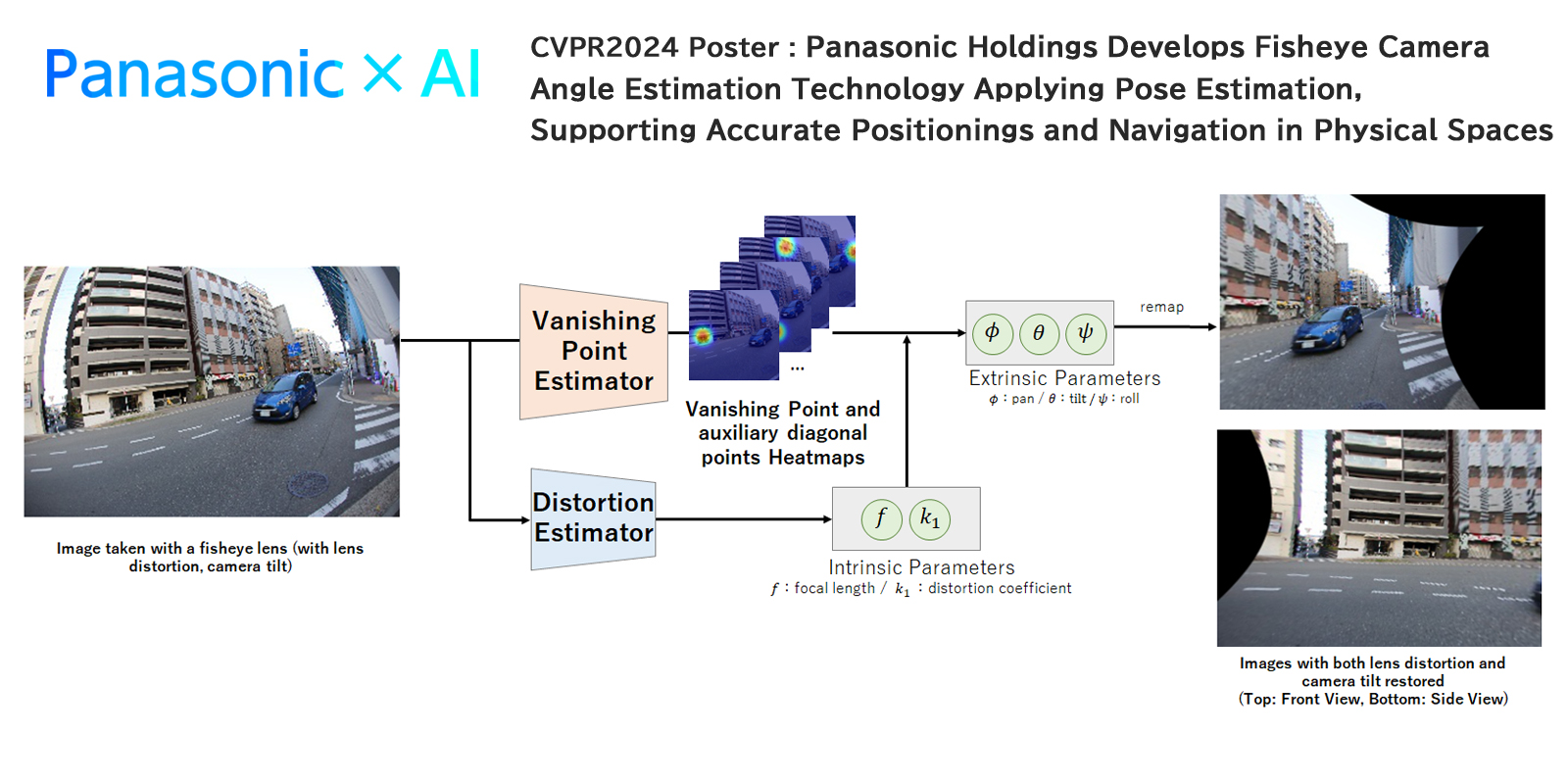 image: Panasonic Holdings Develops Fisheye Camera Angle Estimation Technology Applying Pose Estimation, Supporting Accurate Positioning and Navigation in Physical Spaces