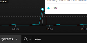 Log Velocity Analytics Feature Thumbnail