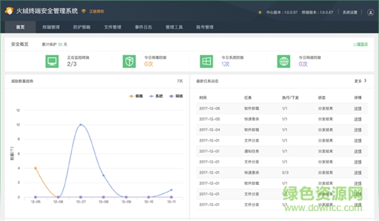 火绒终端安全管理系统