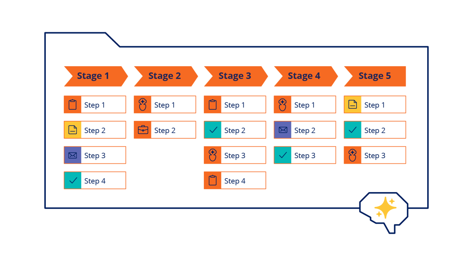 Get work done with Center-Out architecture