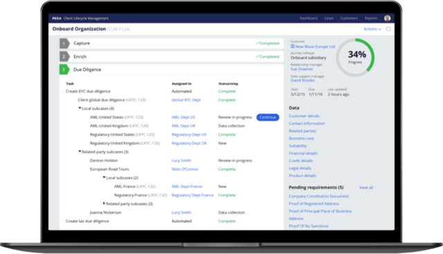 Client Lifecycle Management