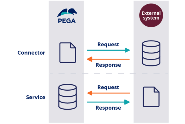 API Services