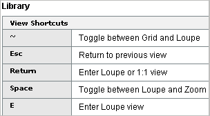 Adobe Lightroom Keyboard Shortcuts