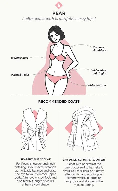 Body Shape Analysis, Pare Body Shape Outfits, Bag For Pear Body Shape, Pear Body Type Drawing, I Cup Size, Pearl Shape Body Outfit, How To Know Your Body Type, Pear Body Shape Models, Pair Body Shape
