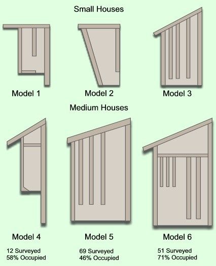 WD Laz: This is Wisconsin dnr bat house plans