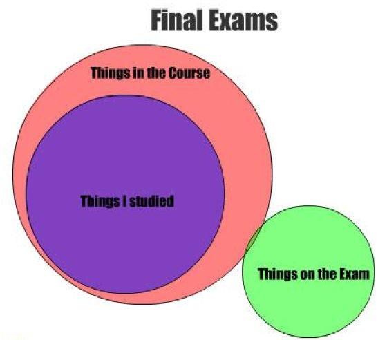 final exams