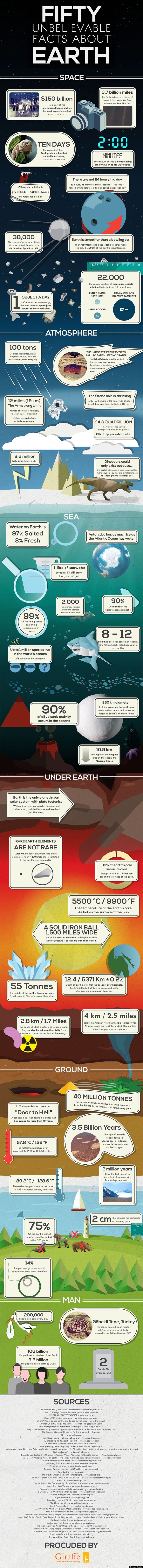 earth facts