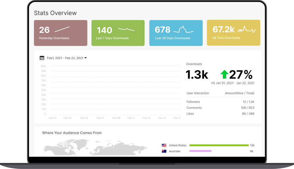 Comprehensive Podcast Analytics